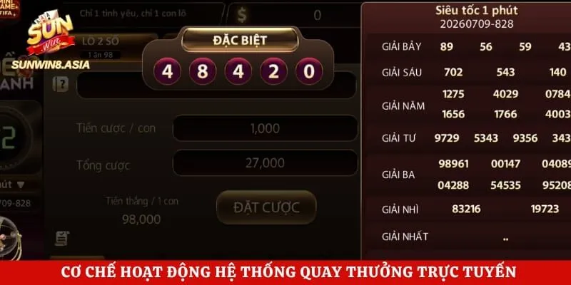 Xổ Số Thần Tài Sunwin - Cơ Hội Đổi Đời Trong Nháy Mắt 3 Cơ chế hoạt động hệ thống quay thưởng trực tuyến
