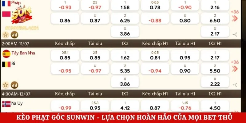 Kèo Phạt Góc Sunwin – Lựa Chọn Hoàn Hảo Của Mọi Bet Thủ